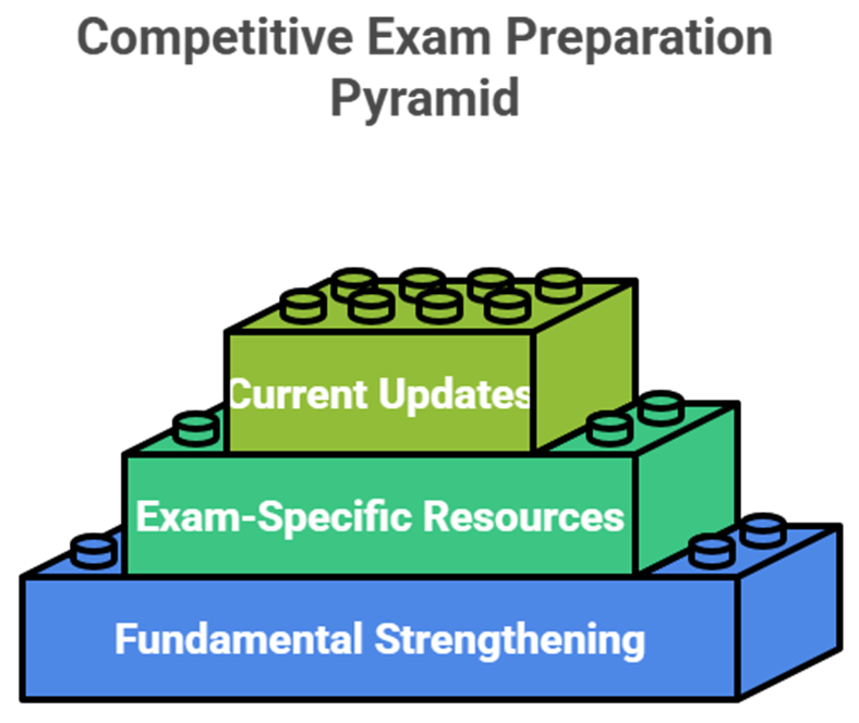 How KSRCE Library Facilities Support Research, Innovation, and Competitive Exam Prep
