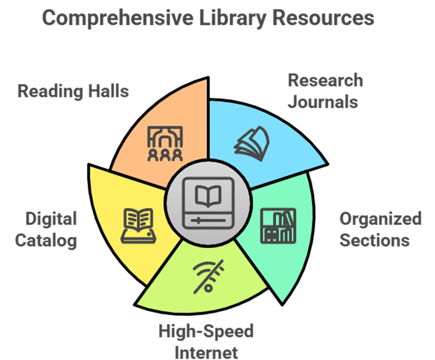 How KSRCE Library Facilities Support Research, Innovation, and Competitive Exam Prep