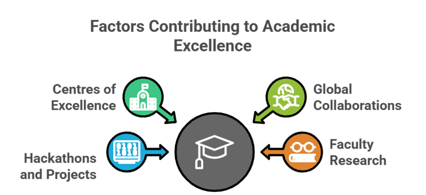 Best UG engineering courses in Namakkal -explore 13 UG at KSRCE