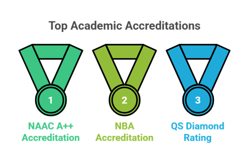 top engineering colleges - Top Academic Accreditations