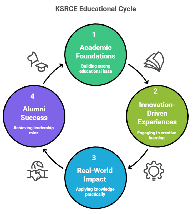 From learning to leading: How KSRCE courses and programs shape the next generation of innovators