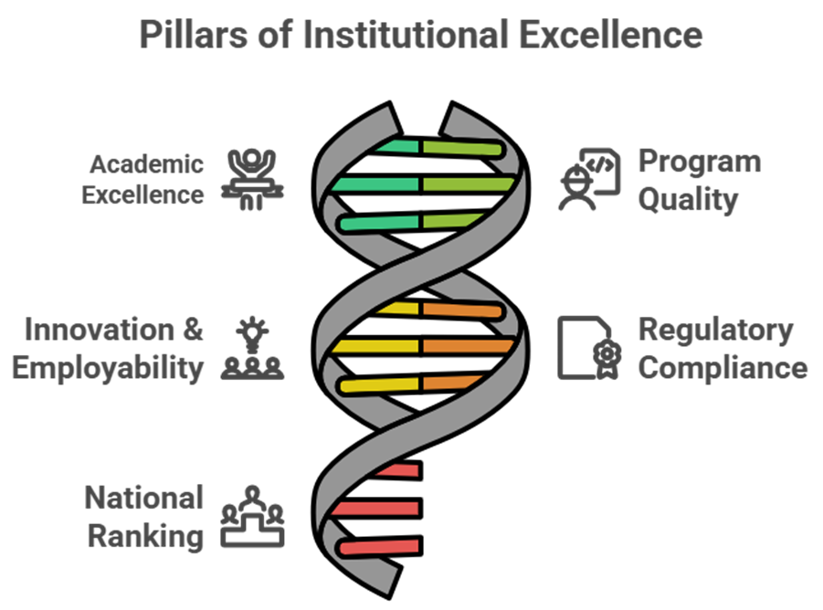 KSRCE recognition and awards that inspire success