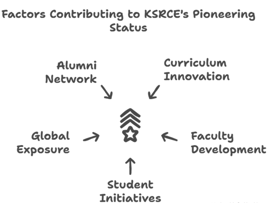 KSRCE recognition and awards that inspire success