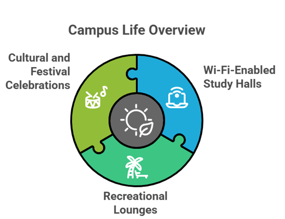KSRCE hostel sacilities: Safe, Comfortable, and Connected Living for Students