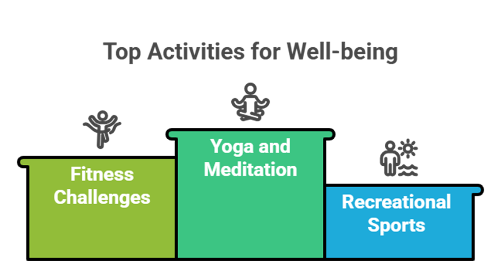 KSRCE Sports Facilities: Where Fitness Meets Fun at the K.S.R. College Indoor Stadium & Gym