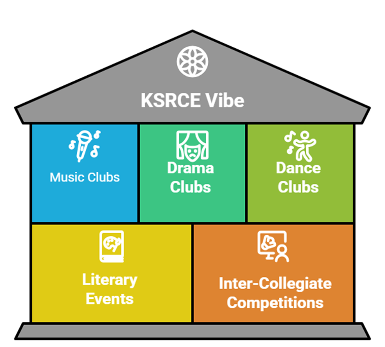 KSRCE Sports and Cultural Activities: The Power of Experience