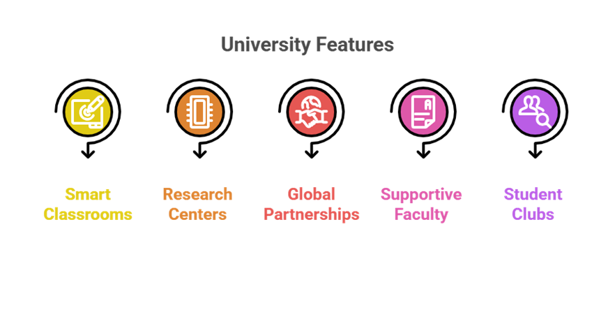 KSRCE Campus Life: Creating all-rounders through learning & fun