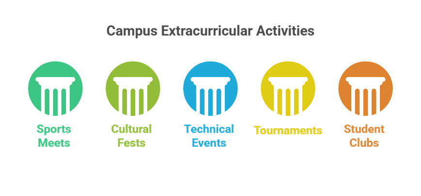 KSRCE Sports and Cultural Activities: The Power of Experience