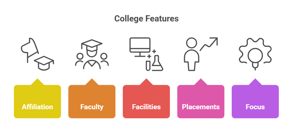 Best PG engineering courses in Namakkal :Explore 12 PG at KSRCE
