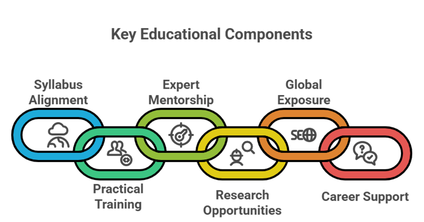 Best PG engineering courses in Namakkal :Explore 12 PG at KSRCE
