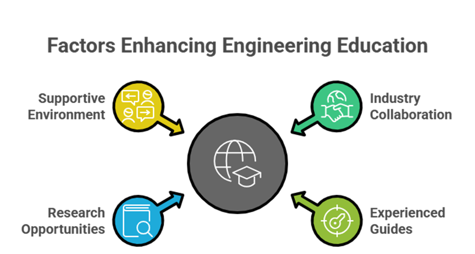 Best Ph.D engineering courses in Namakkal:Explore 7 Ph.D at KSRCE