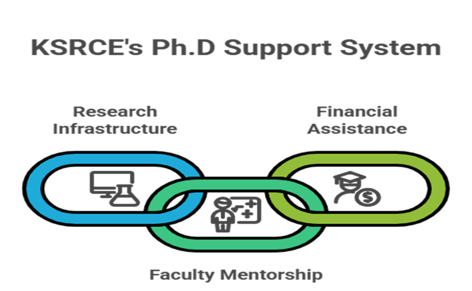 Best Ph.D engineering courses in Namakkal:Explore 7 Ph.D at KSRCE