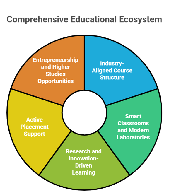 Top PG ECE Courses at KSRCE : Electronics and Communication Engineering