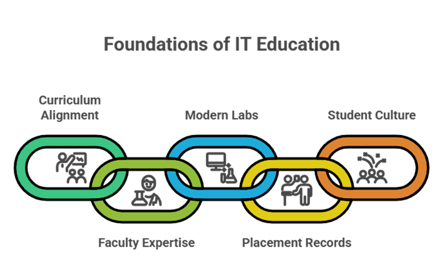 Why choose KSRCE Computer Science Engineering? A deep dive into academics, research 