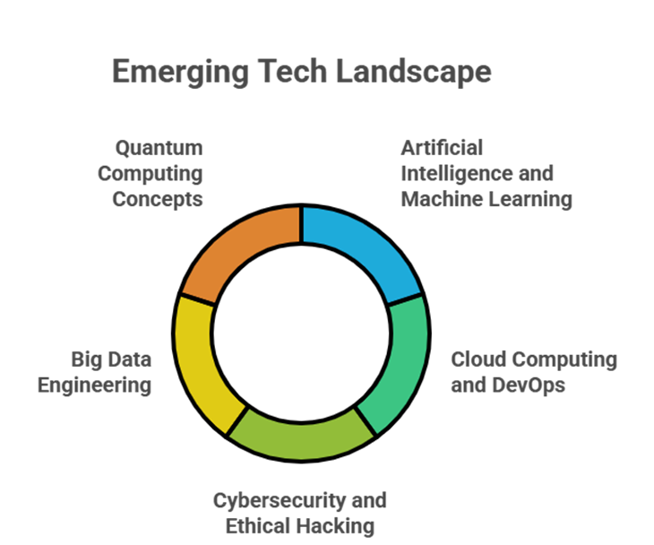 Why choose KSRCE Computer Science Engineering? A deep dive into academics, research 