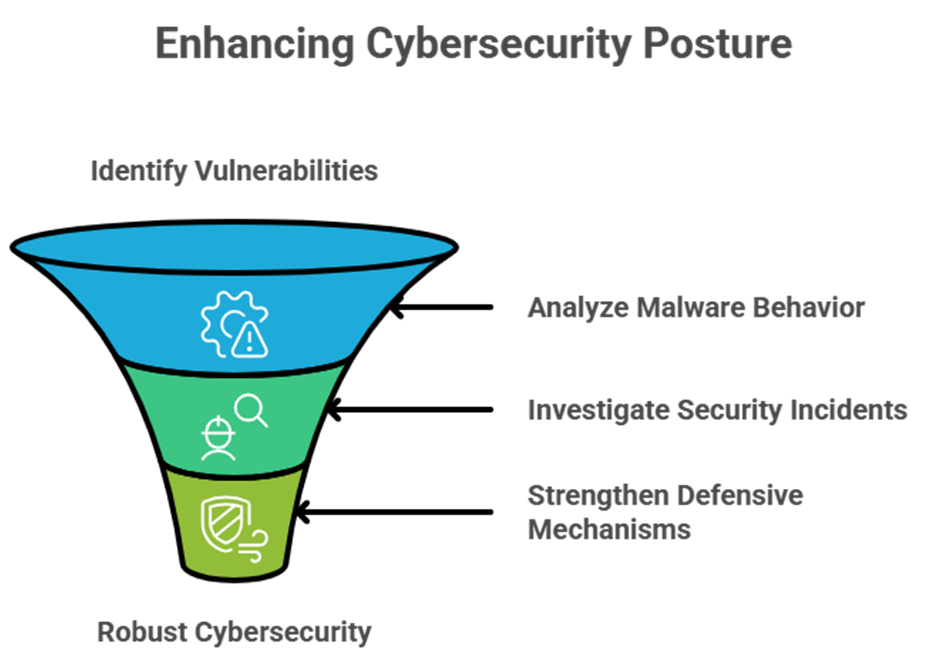 KSRCE CSE Cyber Security course: A future ready program for the digital era