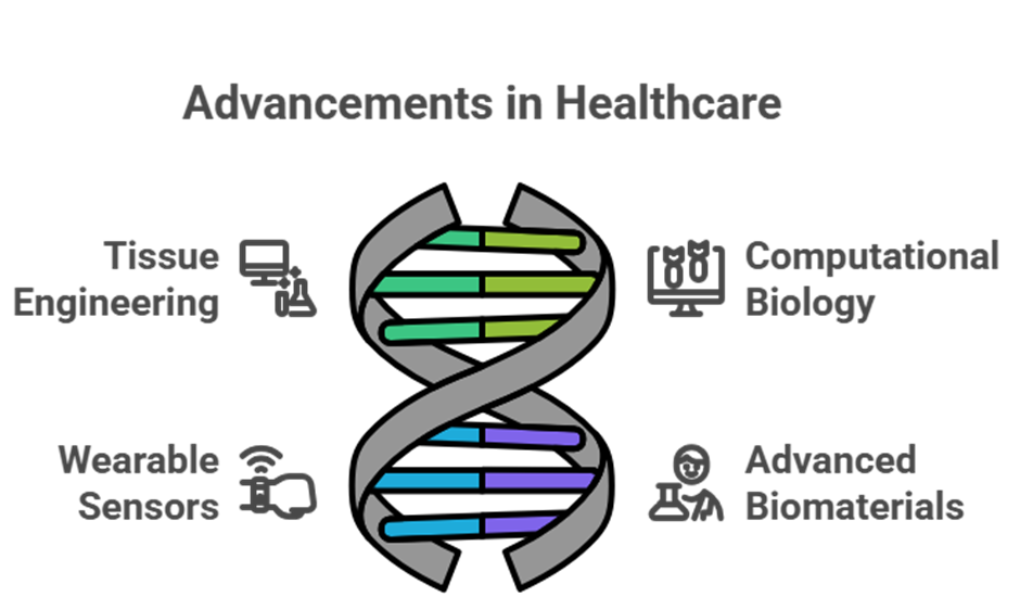 Transforming healthcare through innovation: The rise of the Top Biomedical Engineering College