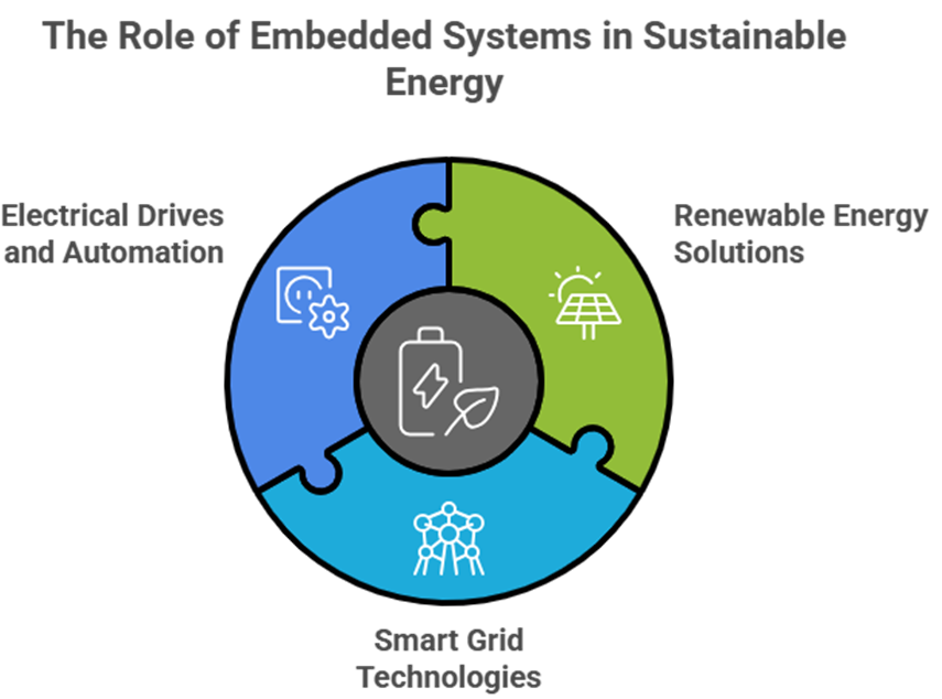 KSRCE EEE Department: A Hub of Innovation & Research