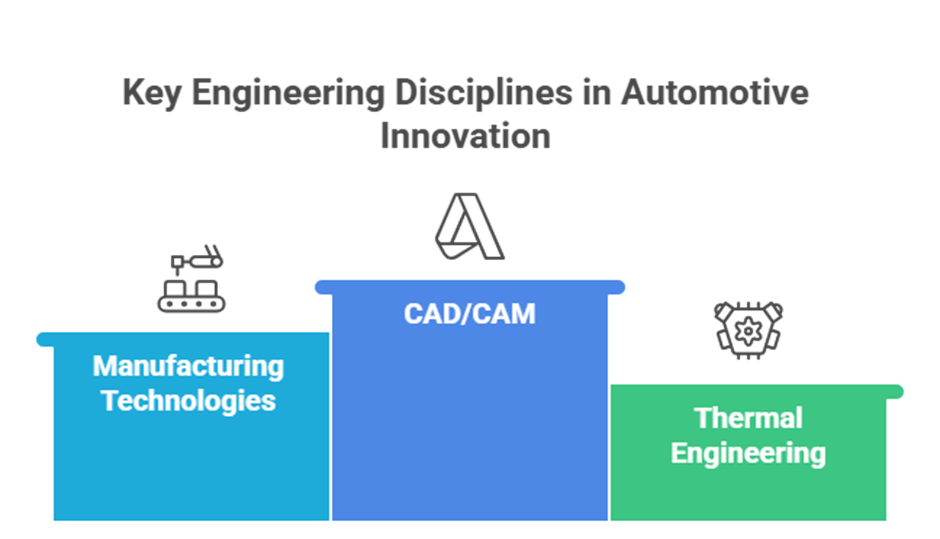 Engineering success: Mechanical Engineering at KSRCE
