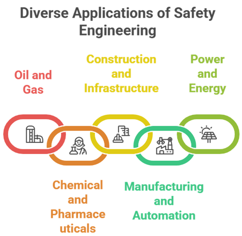 Safety engineering careers: protecting people and industries