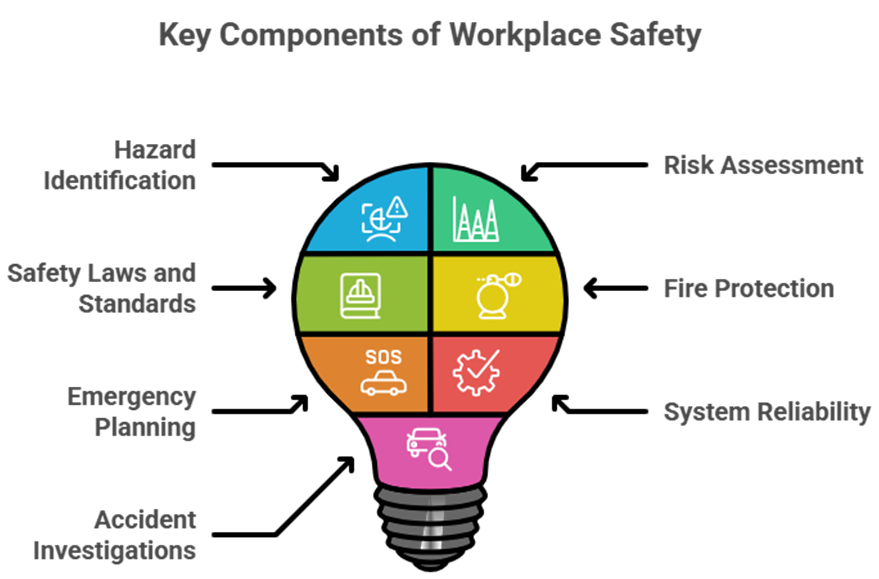 Safety engineering careers: protecting people and industries