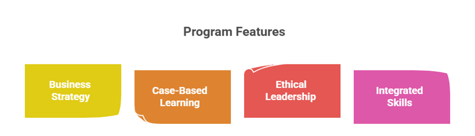 MBA in Business Management: shaping future leaders in strategy and management