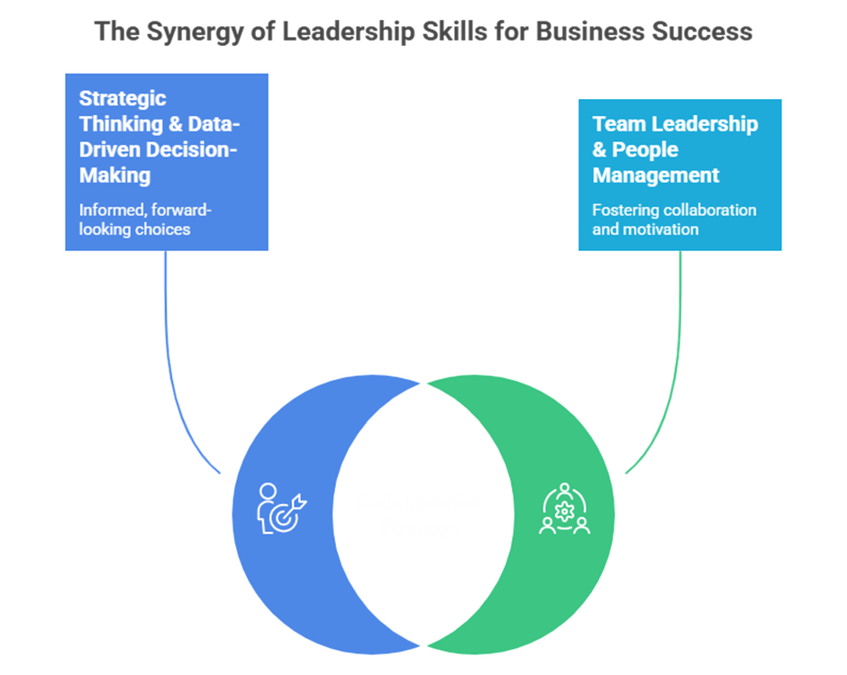 MBA in Business Management: shaping future leaders in strategy and management