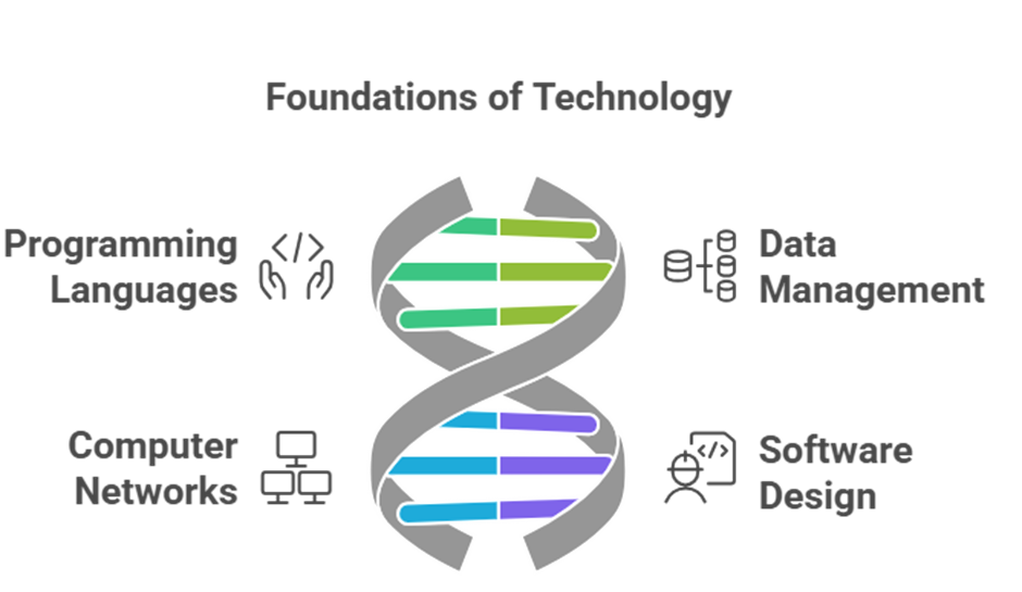 MCA in computer applications: building a strong career in software, data, and technology