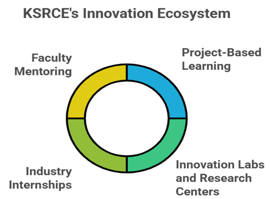 From learning to leading: How KSRCE courses and programs shape the next generation of innovators
