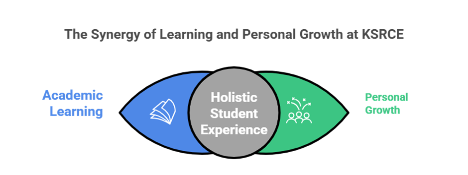 Empowering students beyond classrooms: non-technical clubs at ksrce