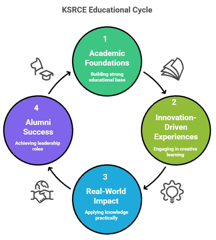From learning to leading: How KSRCE courses and programs shape the next generation of innovators
