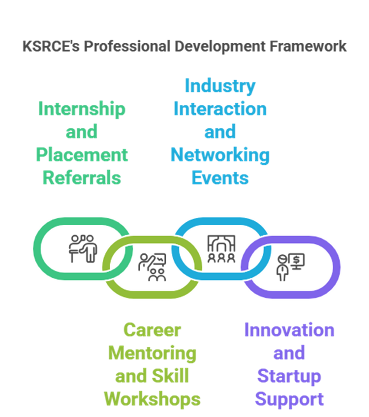 Alumni network of ksrce – Successful alumni of KSRCE across industries