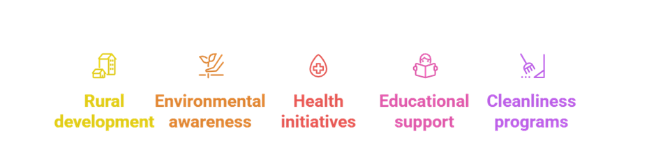 Social responsibility & community initiatives at ksrce 