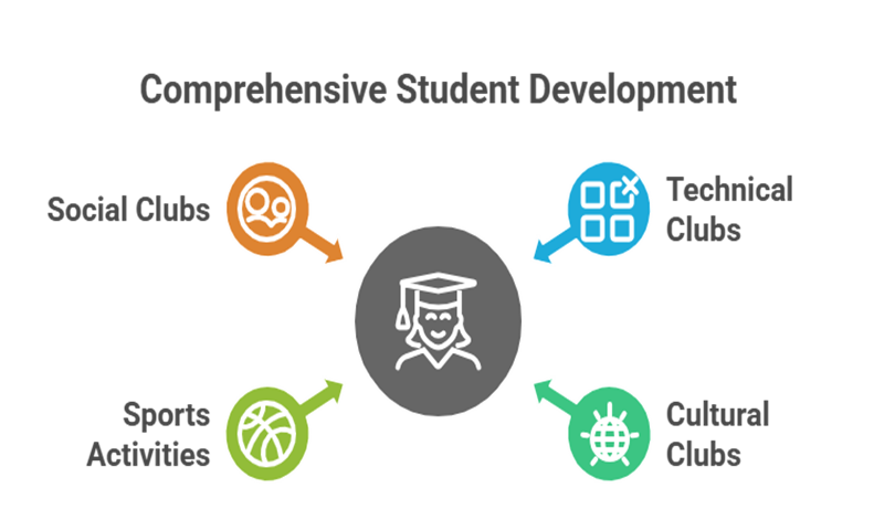 KSRCE extracurricular programs: How clubs, NSS & NCC shape future leaders