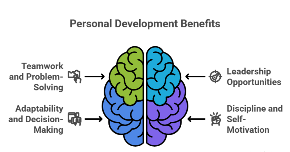 KSRCE extracurricular programs: How clubs, NSS & NCC shape future leaders