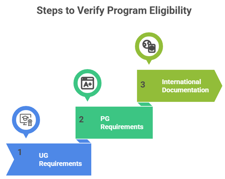 KSRCE counselling process: Step-by-Step guide to admissions and eligibility