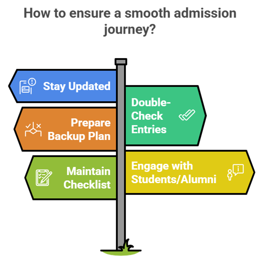 KSRCE counselling process: Step-by-Step guide to admissions and eligibility