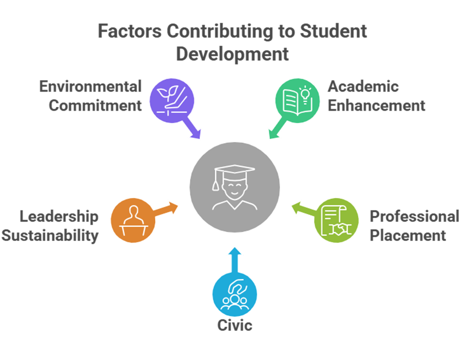 Holistic Student Development at KSRCE: Clubs, Centres & Extension Activities Shaping Future Leaders