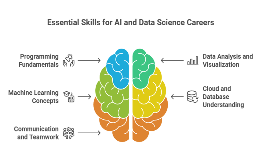 Driving digital evolution: The Impact of the AI and Data Science Careers