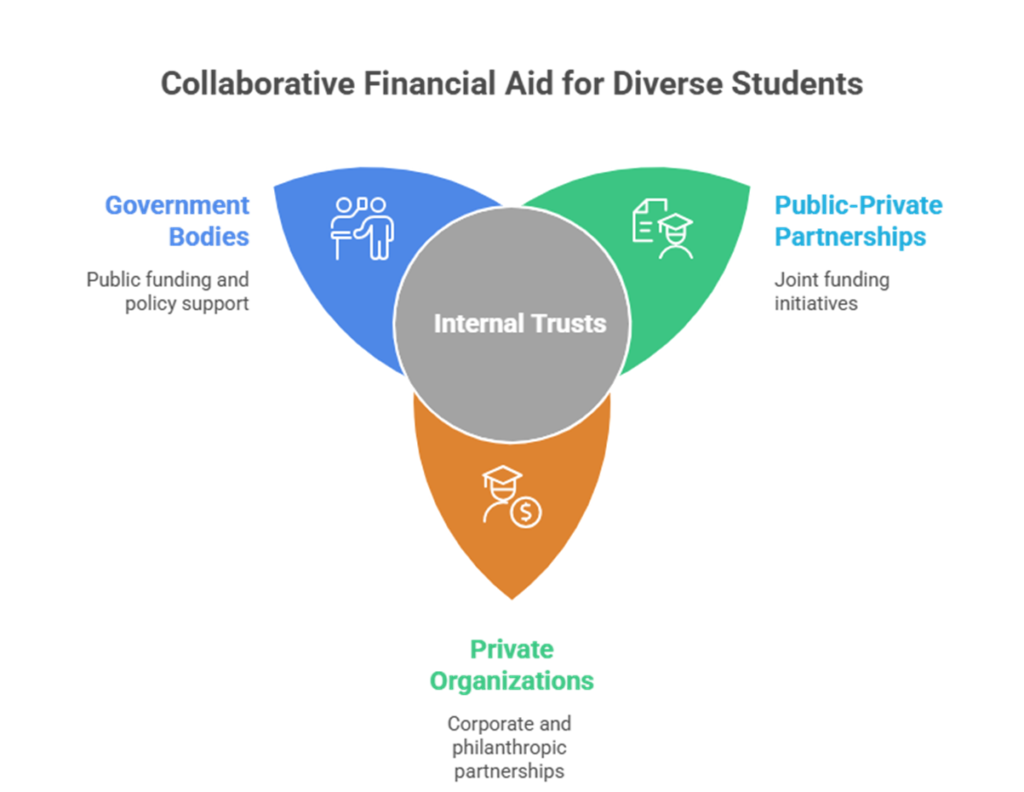 Scholarships for engineering students at ksrce: financial support & opportunities