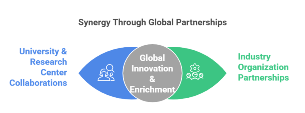 Global exposure at ksrce - collaborations conferences & international programs