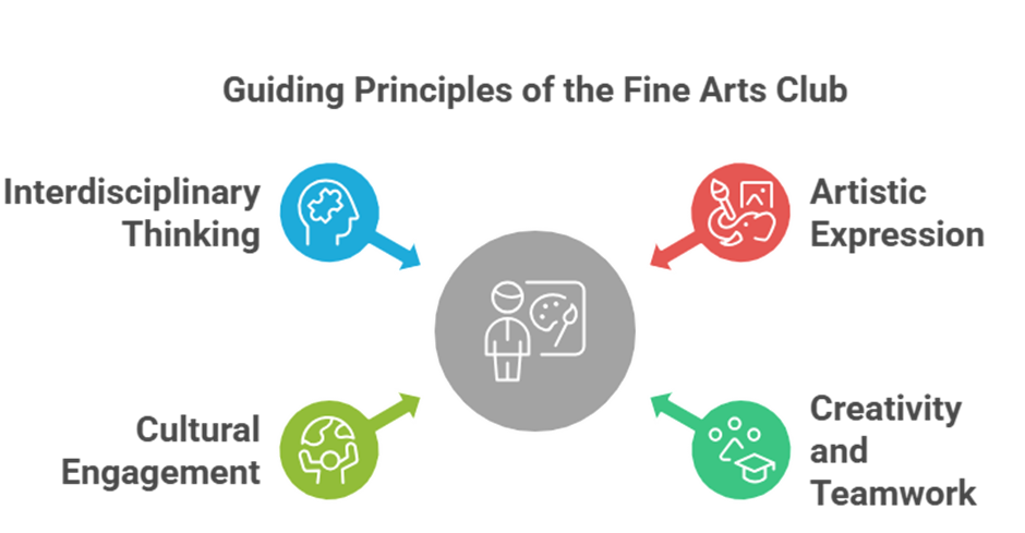 Fine arts club at ksrce: nurturing creativity beyond classrooms