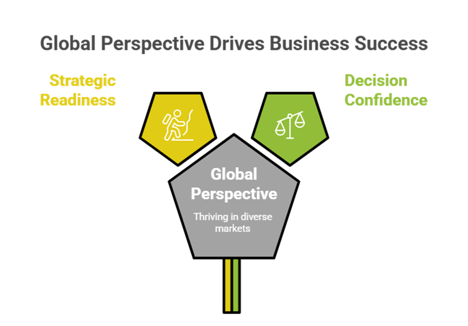 Best MBA course for leadership development: shaping business leaders through strategy, vision and success