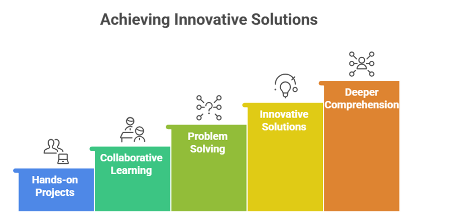 Best MCA course for software development: transforming coders into innovators in the tech industry
