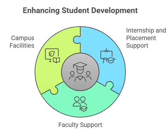 Right Engineering Courses