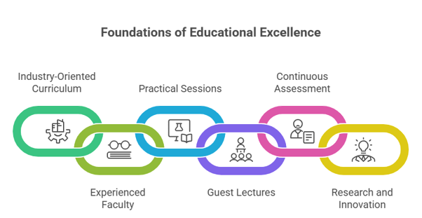 Why K.S.R. College of Engineering is a Leading Engineering College in Tamil Nadu