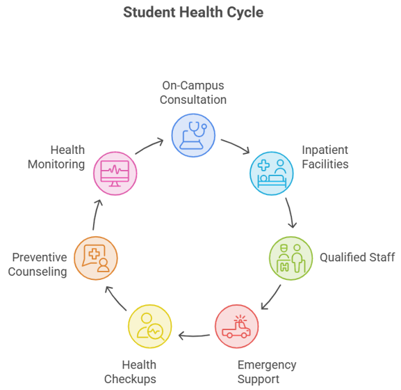How College Medical Facilities Support Student Health and Well-Being