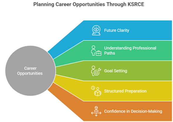 Engineering Career Opportunities