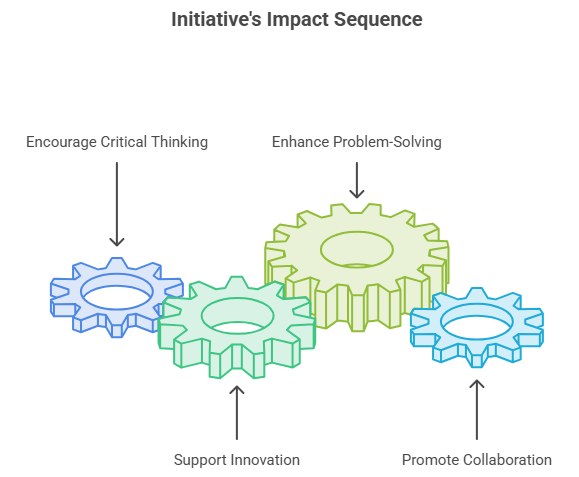 Advancing Engineering Education in Tamil Nadu Through Academic Excellence and Innovation