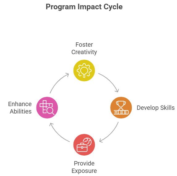 How the National Innovation and Startup Policy Encourages Entrepreneurship at K.S.R. College of Engineering